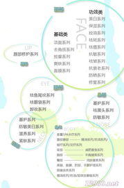 广州化妆品OEM加工厂 打造进口级日用化妆品的专业之选